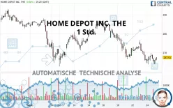 HOME DEPOT INC. THE - 1 Std.