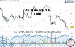 BAYER AG NA O.N. - 1 uur