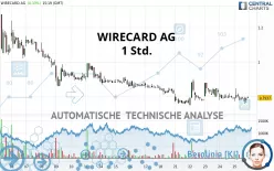 WIRECARD AG - 1 Std.