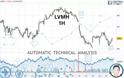 LVMH - 1H