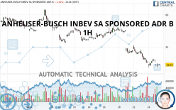 ANHEUSER-BUSCH INBEV SA SPONSORED ADR B - 1H