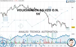 VOLKSWAGEN AG VZO O.N. - 1H