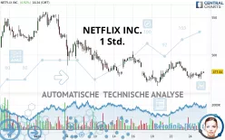 NETFLIX INC. - 1 Std.