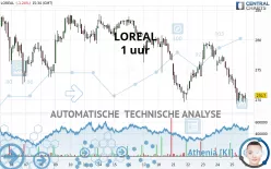 LOREAL - 1 uur