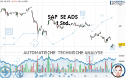 SAP  SE ADS - 1 Std.