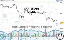 SAP  SE ADS - 1 Std.