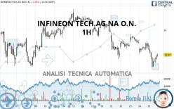 INFINEON TECH.AG NA O.N. - 1H