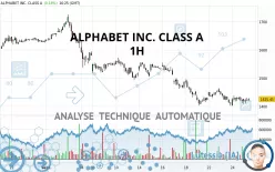 ALPHABET INC. CLASS A - 1 Std.