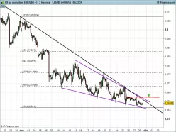 EUR/USD - 2 uur