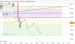 BITCOIN - BTC/USD - 1H