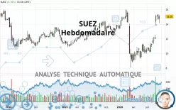 SUEZ - Semanal