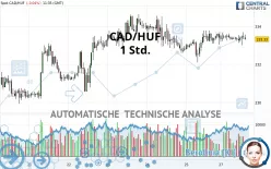 CAD/HUF - 1 Std.