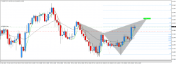 USD/JPY - 4H