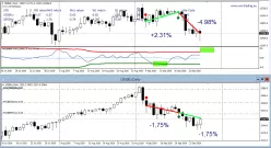 DAX40 PERF INDEX - Daily