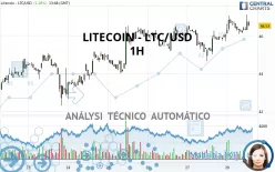 LITECOIN - LTC/USD - 1H