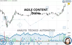 AGILE CONTENT - Journalier