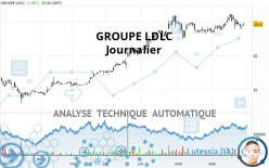 GROUPE LDLC - Daily