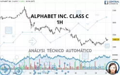 ALPHABET INC. CLASS C - 1H