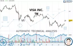 VISA INC. - 1H