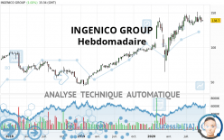 INGENICO GROUP - Hebdomadaire