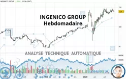 INGENICO GROUP - Hebdomadaire