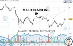 MASTERCARD INC. - 1H