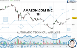 AMAZON.COM INC. - 1H