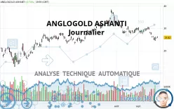 ANGLOGOLD ASHANTI PLC - Journalier