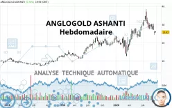 ANGLOGOLD ASHANTI PLC - Hebdomadaire