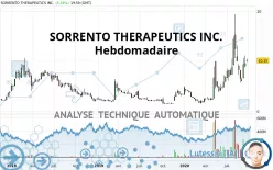 SORRENTO THERAPEUTICS INC. - Semanal