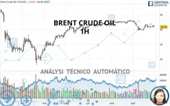 BRENT CRUDE OIL - 1H