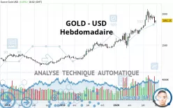 GOLD - USD - Hebdomadaire