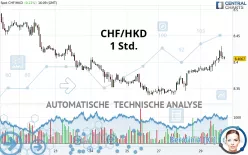 CHF/HKD - 1 Std.