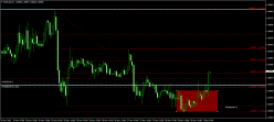 EUR/USD - 1H