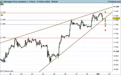 DAX40 PERF INDEX - 1 uur