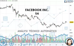 META PLATFORMS INC. - 1H