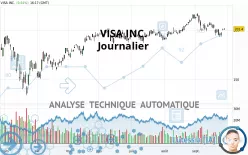 VISA INC. - Journalier