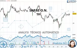 SAP SE O.N. - 1H