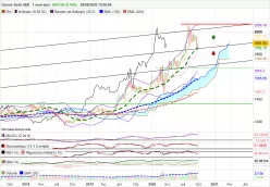 GOLD - USD - Semanal