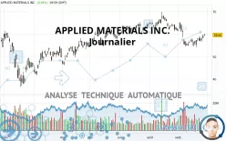 APPLIED MATERIALS INC. - Journalier