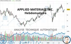 APPLIED MATERIALS INC. - Hebdomadaire