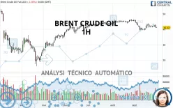 BRENT CRUDE OIL - 1H