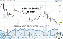 NEO - NEO/USD - 15 min.