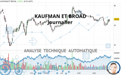 KAUFMAN ET BROAD - Journalier