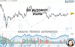 CIE AUTOMOT. - Diario