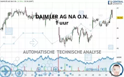 MERCEDES-BENZ GRP NA O.N. - 1 uur