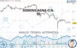 SIEMENS AGNA O.N. - 1H