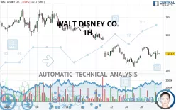 WALT DISNEY CO. - 1H