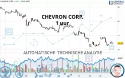 CHEVRON CORP. - 1 uur