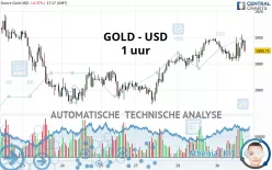 GOLD - USD - 1 uur